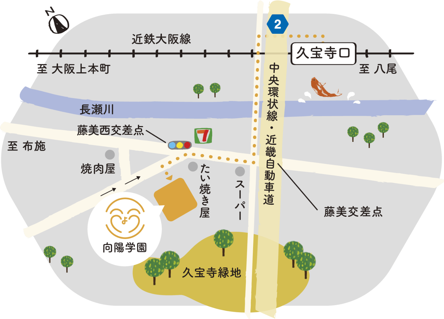 久宝寺口駅、長瀬川、中央環状線・近畿自動車道、藤美西交差点、久宝寺緑地などを示し、向陽学園への道順を点線と矢印で案内するイラスト地図。